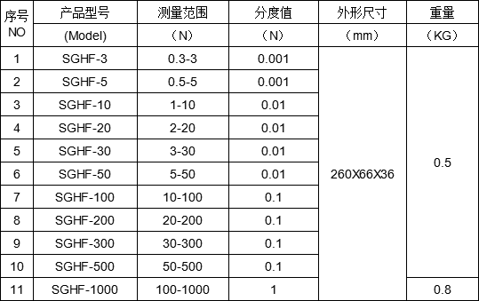 usb數據傳輸推拉力測力計