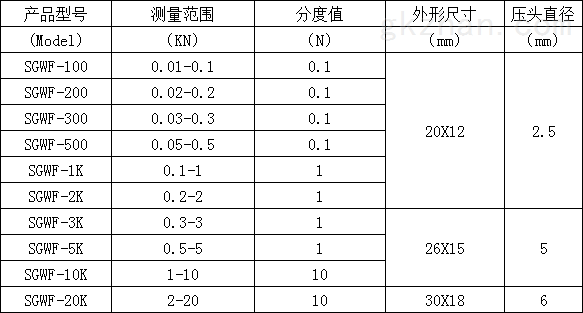 數字式測推拉力檢測儀