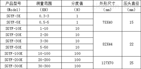 數字式測推拉力檢測儀