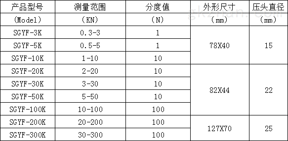 手持式數顯推拉力計