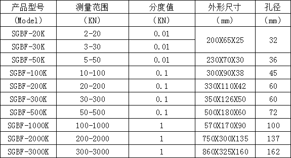 SGBF板環式數顯<a href='http://www.maiweiguo.cn/products/tllj/' target='_blank'><u>推拉力計</u></a>規格參數.png