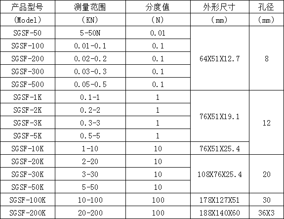 S型測力計