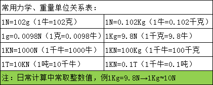 S型測力計