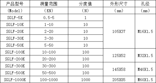 外置式數(shù)顯壓力測力計(jì)
