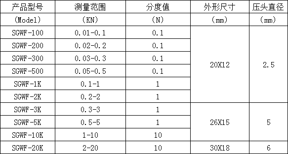 微型傳感器<a href='http://www.maiweiguo.cn/products/sxtllj/' target='_blank'><u>數顯推拉力計</u></a>