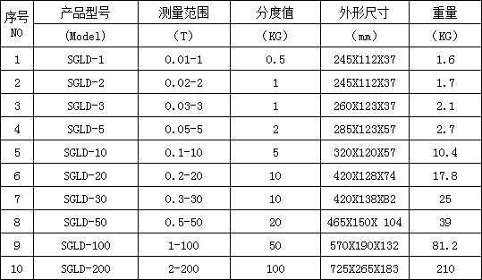 <a href='http://www.maiweiguo.cn/products/llj/wxllj/' target='_blank'><u>無線拉力計(jì)</u></a>