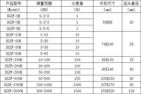 數(shù)顯拉力計