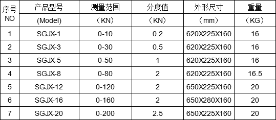 井架表盤機械式拉力計